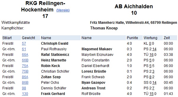 ergebnis18092016