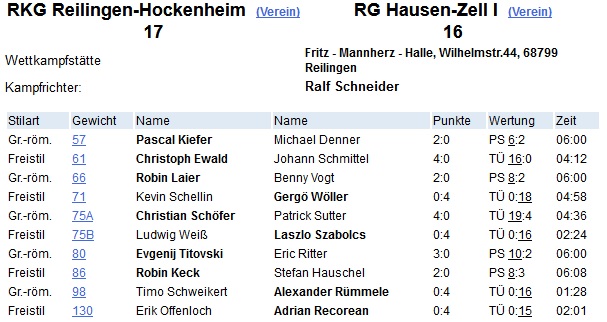 Rückrundenstart gelungen: Wichtiger Heimsieg für die RKG
