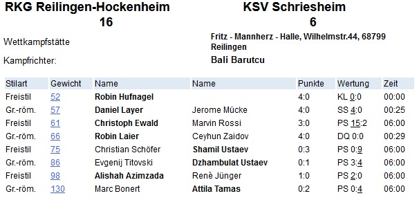 RKG stürmt ins Finale des NBRV Pokals