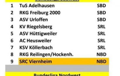 Bundesliga 2020: RKG wechselt in die Staffel Südwest